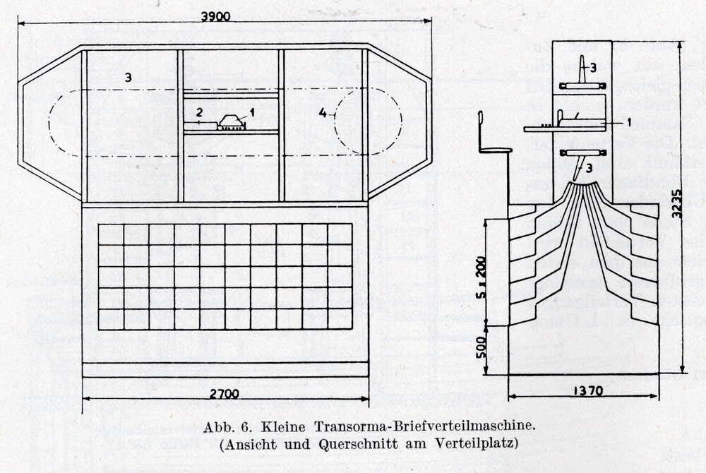Transorma - aus: Hans Rackow u.a: Handwörterbuch des Postwesens, Frankfurt (Main) 1953